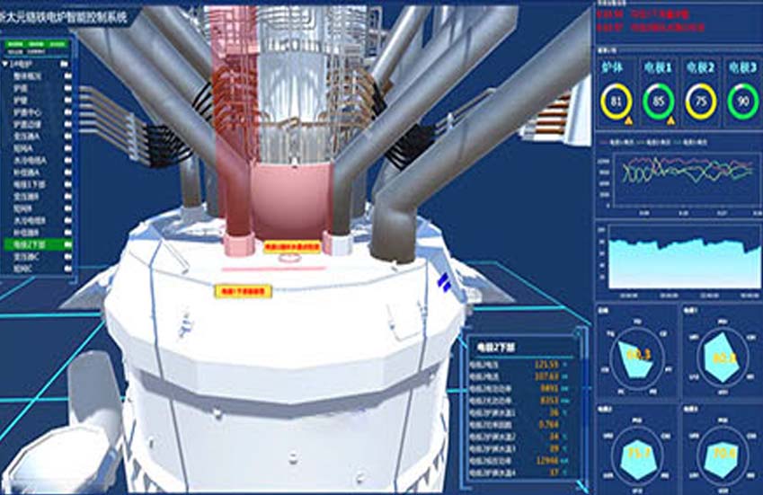 Digital Twin & Real-Time Simulation