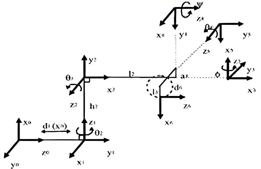 Digitalized Stockyard System