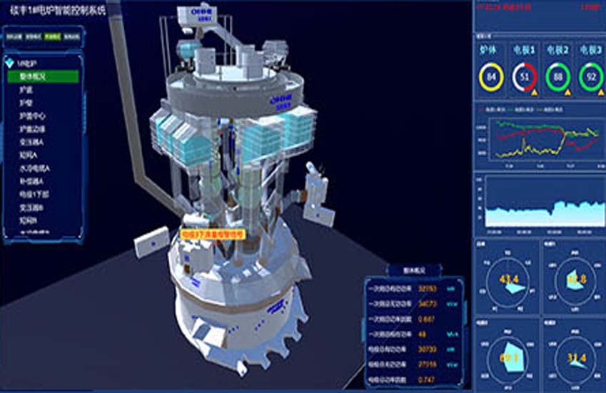 Intelligent Control System Architecture