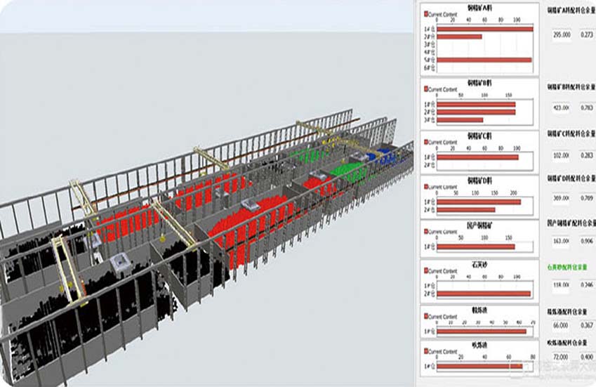 Logistics Simulation & System Optimization