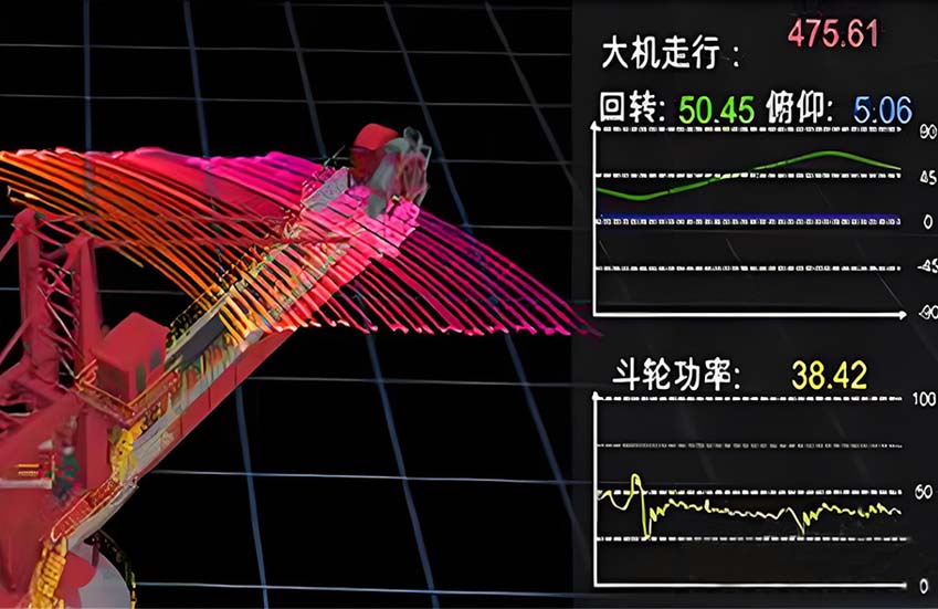 Performance & Value Delivered